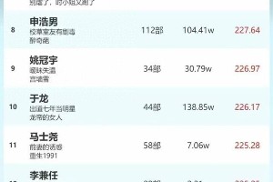 热门网络小说作者及作品大全：柯淳、马小宇等代表作一览