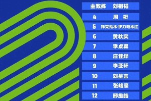 辽宁男篮动态：李虎翼领衔U21，付豪跨界歌手，赵继伟人气爆棚